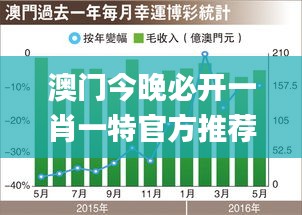 澳門(mén)今晚必開(kāi)一肖一特官方推薦,精細(xì)化實(shí)施分析_計(jì)算能力版BUX9.88