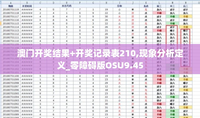 澳門開獎結(jié)果+開獎記錄表210,現(xiàn)象分析定義_零障礙版OSU9.45
