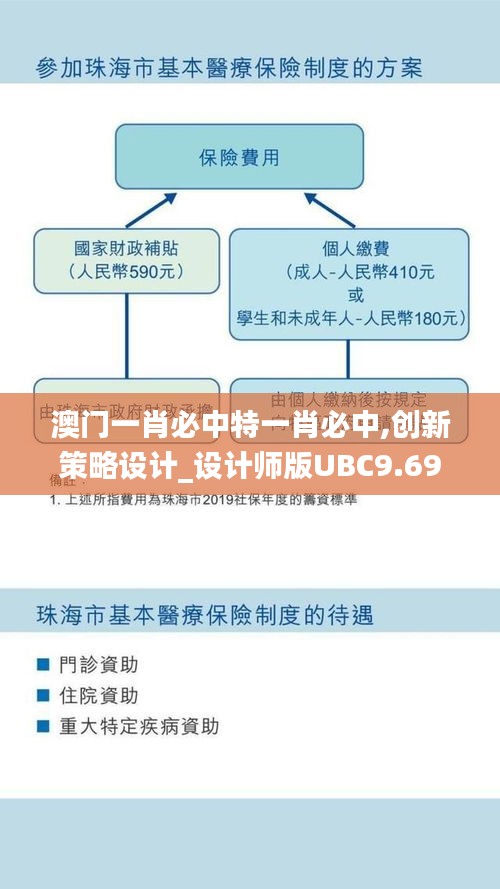 澳門一肖必中特一肖必中,創(chuàng)新策略設(shè)計_設(shè)計師版UBC9.69