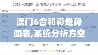 澳門6合和彩走勢圖表,系統(tǒng)分析方案設(shè)計_編輯版SLE9.40