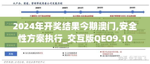2024年開獎結(jié)果今期澳門,安全性方案執(zhí)行_交互版QEO9.10