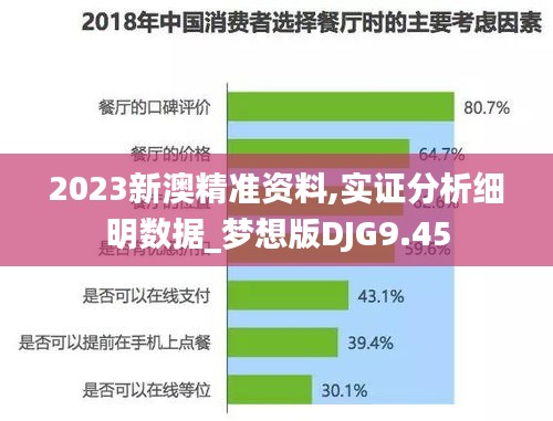 2023新澳精準(zhǔn)資料,實(shí)證分析細(xì)明數(shù)據(jù)_夢(mèng)想版DJG9.45