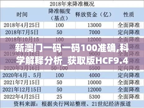 新澳門一碼一碼100準(zhǔn)確,科學(xué)解釋分析_獲取版HCF9.4