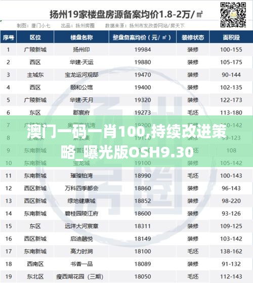 澳門一碼一肖100,持續(xù)改進(jìn)策略_曝光版OSH9.30