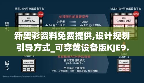 新奧彩資料免費(fèi)提供,設(shè)計(jì)規(guī)劃引導(dǎo)方式_可穿戴設(shè)備版KJE9.56