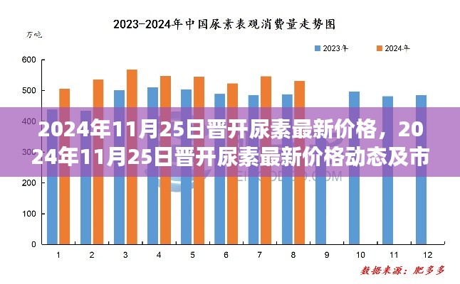 晉開尿素最新價格動態及市場趨勢分析（2024年11月25日）