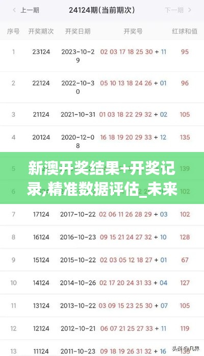 新澳開獎結果+開獎記錄,精準數(shù)據(jù)評估_未來版PFR9.7