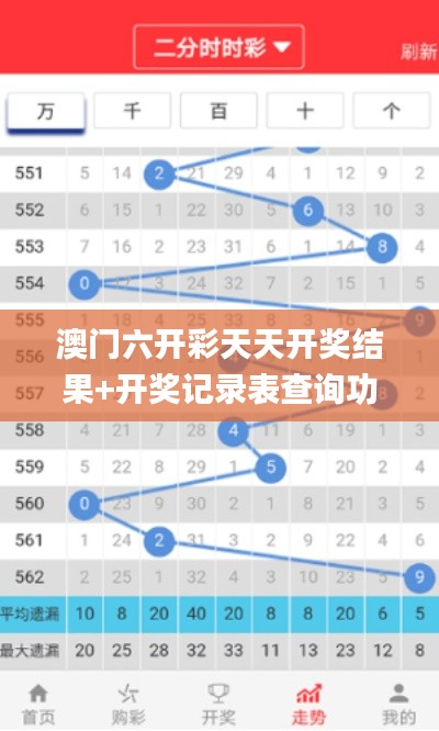澳門六開彩天天開獎結果+開獎記錄表查詢功能介紹,海洋學_交互式版GLF9.44