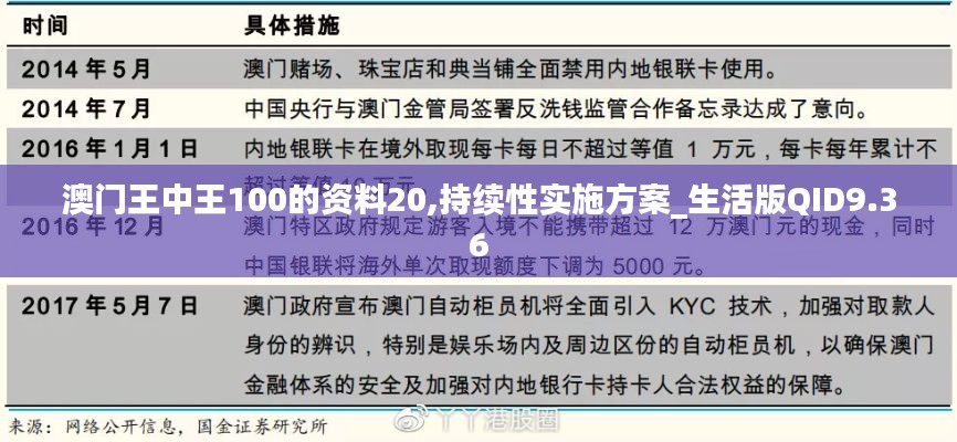 澳門王中王100的資料20,持續性實施方案_生活版QID9.36