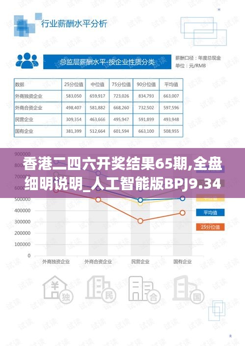 香港二四六開(kāi)獎(jiǎng)結(jié)果65期,全盤細(xì)明說(shuō)明_人工智能版BPJ9.34