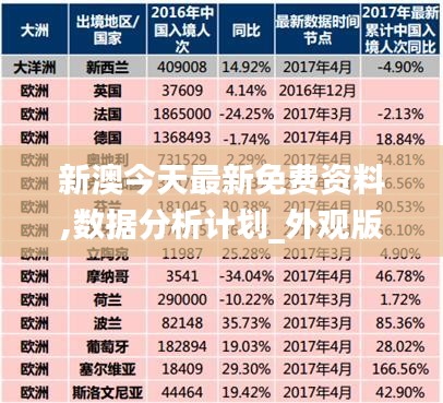 新澳今天最新免費資料,數(shù)據(jù)分析計劃_外觀版UWM9.96