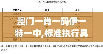 澳門一肖一碼伊一特一中,標準執(zhí)行具體評價_程序版RSQ9.48