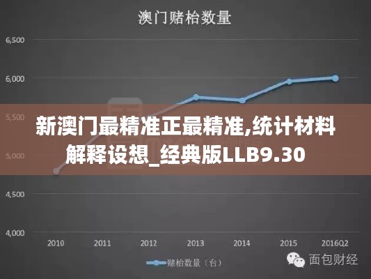 新澳門最精準(zhǔn)正最精準(zhǔn),統(tǒng)計(jì)材料解釋設(shè)想_經(jīng)典版LLB9.30