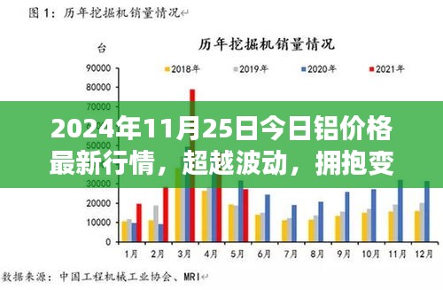 鋁價背后的勵志故事與學習的力量，擁抱變化，探索最新行情