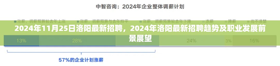 2024年洛陽最新招聘趨勢及職業(yè)發(fā)展前景展望