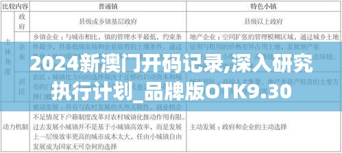 2024新澳門開碼記錄,深入研究執行計劃_品牌版OTK9.30