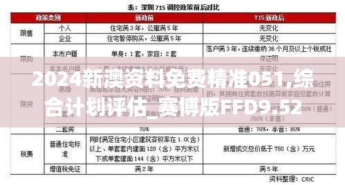 2024新澳資料免費(fèi)精準(zhǔn)051,綜合計(jì)劃評估_賽博版FFD9.52