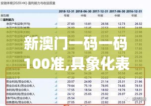 新澳門一碼一碼100準,具象化表達解說_任務版UQL9.36