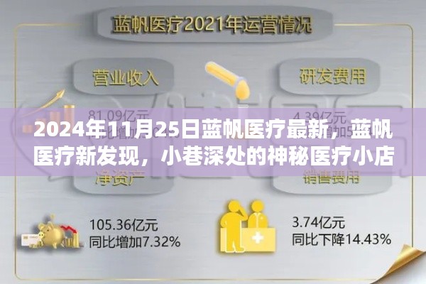 藍帆醫療新發現揭秘，神秘小巷深處的醫療小店亮相于2024年11月25日