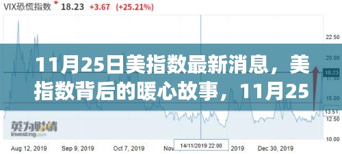 揭秘美指數(shù)背后的暖心故事，意外驚喜在11月25日揭曉