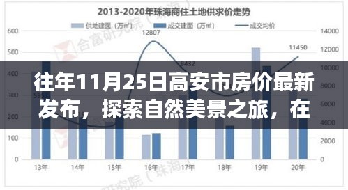 高安市房價最新發布，探索自然美景，體驗別樣旅行心靈之旅
