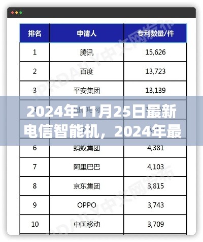 2024年最新電信智能機全面測評，功能、體驗與市場對比