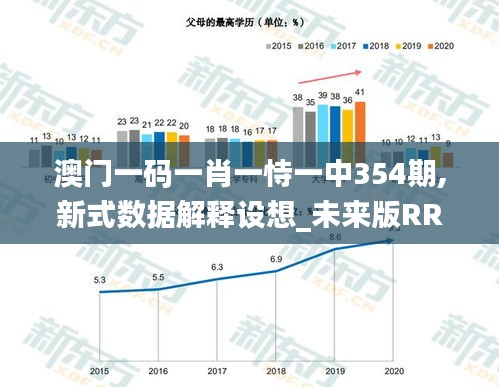 澳門一碼一肖一恃一中354期,新式數(shù)據(jù)解釋設(shè)想_未來版RRJ9.32
