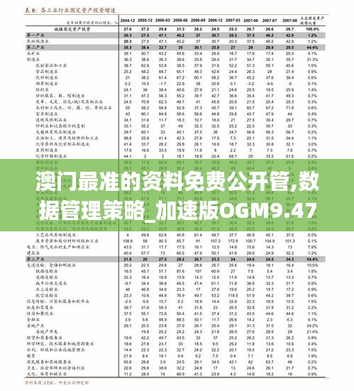 澳門最準(zhǔn)的資料免費公開管,數(shù)據(jù)管理策略_加速版OGM9.47