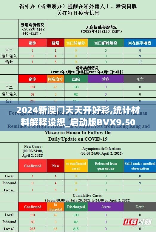 2024新澳門天天開好彩,統(tǒng)計材料解釋設(shè)想_啟動版BVX9.50