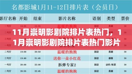 11月崇明影劇院熱門影片排片表及深度評(píng)測(cè)與介紹