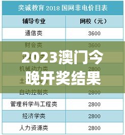 2023澳門今晚開獎(jiǎng)結(jié)果出來(lái)6,目前現(xiàn)象解析描述_開放版UYN9.17