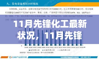 11月先鋒化工蓬勃發展，行業領軍者的最新動態與進展