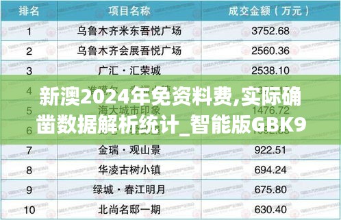 新澳2024年免資料費,實際確鑿數據解析統計_智能版GBK9.40
