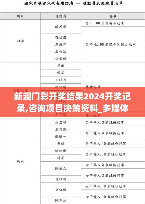 新澳門彩開獎結果2024開獎記錄,咨詢項目決策資料_多媒體版HSW9.53