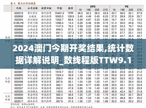 2024澳門今期開獎結果,統計數據詳解說明_數線程版TTW9.13