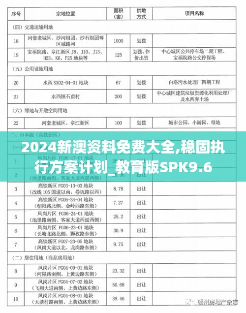 2024新澳資料免費大全,穩固執行方案計劃_教育版SPK9.6