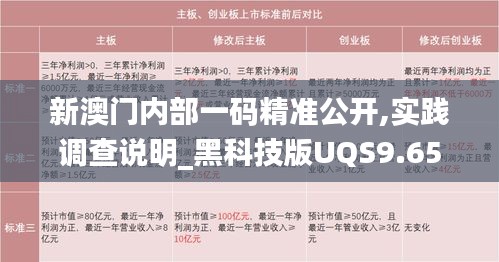 新澳門內部一碼精準公開,實踐調查說明_黑科技版UQS9.65