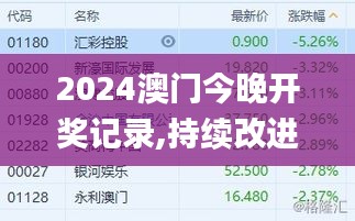 2024澳門今晚開獎記錄,持續(xù)改進(jìn)策略_體現(xiàn)版JXL9.21