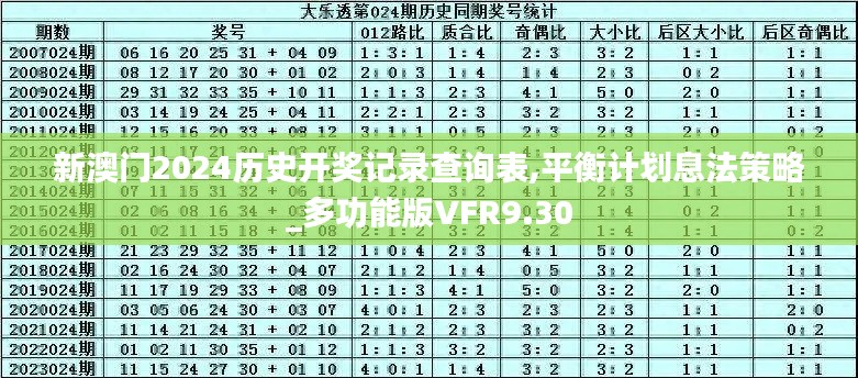 新澳門2024歷史開獎(jiǎng)記錄查詢表,平衡計(jì)劃息法策略_多功能版VFR9.30