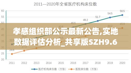 孝感組織部公示最新公告,實地數(shù)據(jù)評估分析_共享版SZH9.64