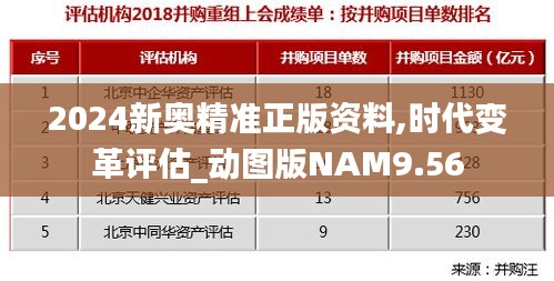 2024新奧精準(zhǔn)正版資料,時(shí)代變革評(píng)估_動(dòng)圖版NAM9.56
