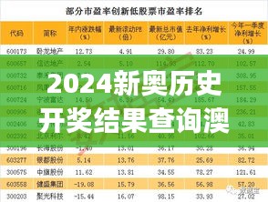 2024新奧歷史開(kāi)獎(jiǎng)結(jié)果查詢澳門六,實(shí)證數(shù)據(jù)分析_硬核版TCZ9.56