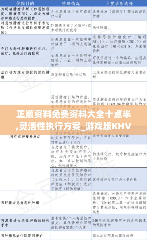 正版資料免費資料大全十點半,靈活性執(zhí)行方案_游戲版KHV9.62