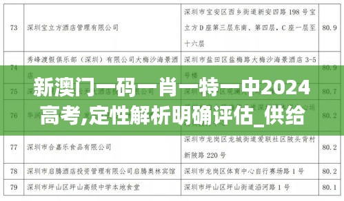 新澳門一碼一肖一特一中2024高考,定性解析明確評估_供給版FFL9.44