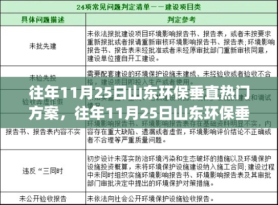 山東環保垂直方案的熱門執行指南，從入門到進階的實用指南（針對往年11月25日）