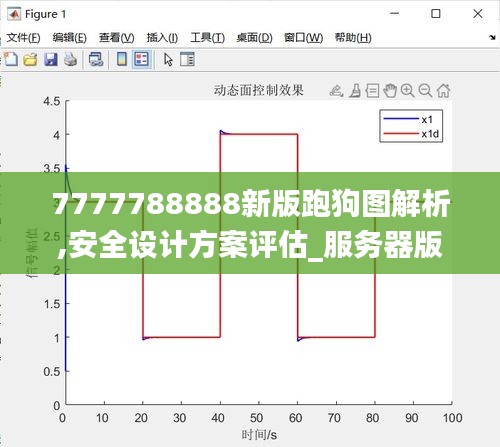 7777788888新版跑狗圖解析,安全設(shè)計方案評估_服務(wù)器版AEC9.23