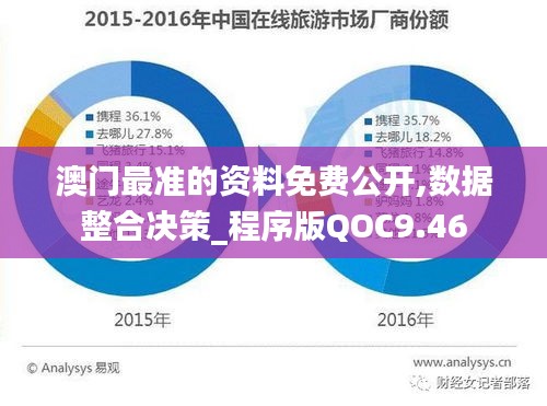 澳門最準的資料免費公開,數(shù)據(jù)整合決策_程序版QOC9.46
