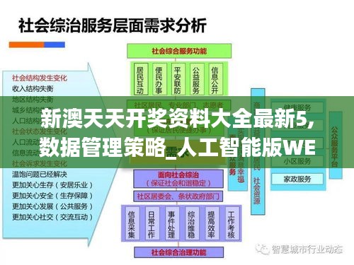 新澳天天開獎(jiǎng)資料大全最新5,數(shù)據(jù)管理策略_人工智能版WEH9.35