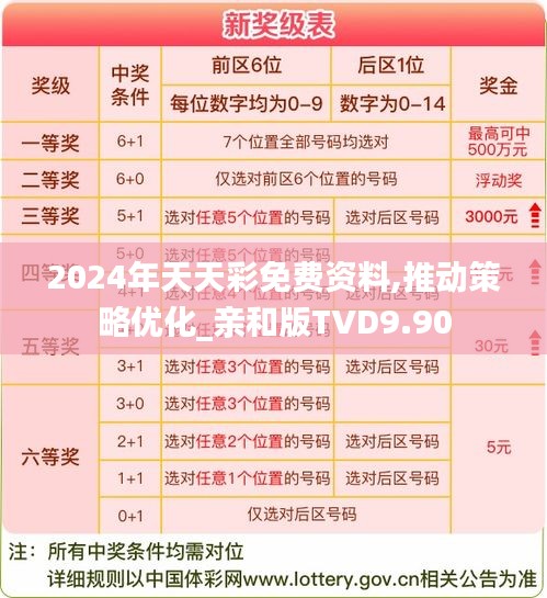 2024年天天彩免費(fèi)資料,推動(dòng)策略優(yōu)化_親和版TVD9.90