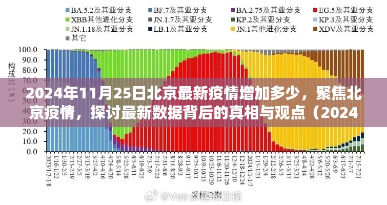 北京疫情最新動(dòng)態(tài)，聚焦2024年11月25日數(shù)據(jù)背后的真相與觀點(diǎn)分析